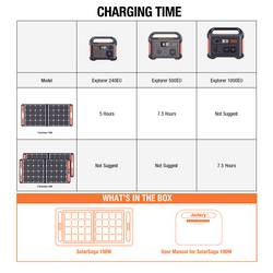 Jackery SoarSaga 100, JK-HTO587 solární nabíječka, 100 W