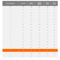 uvex 1 business 8448150 bezpečnostní obuv S3, velikost (EU) 50, černá, 1 pár