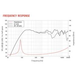 Lavoce CSF061.21 6.5 palec basový reproduktor 50 W 8 Ω