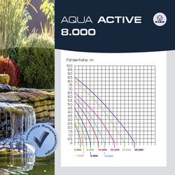 FIAP 2702 Aqua Active 8.000 jezírkové čerpadlo s připojením skimmeru 8000 l/h