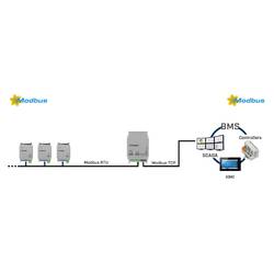 Intesis Modbus RTU brána Brána