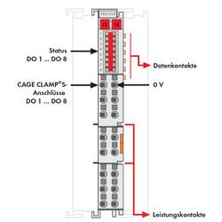 WAGO 750-1515 modul digitálního výstupu pro PLC 750-1515 1 ks