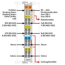 WAGO 750-652 sériové rozhraní pro PLC 750-652 1 ks