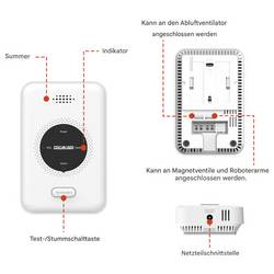 Wisualarm DHI-HY-GA20A-R8, DHI-HY-GA20A-R8 detektor úniku plynu možnost vzájemného propojení 230 V, detekce methanu