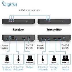 Digitus USB-A, USB 1.1, HDMI™, HDMI® vstup 100 m