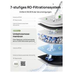 DREO Dreo - RO Water Filter 7-in-1, TDS Displ DR-KWF005 vodní filtr