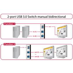 Delock 87667 USB Hub vícebarevná