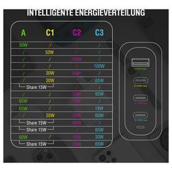 4Smarts USB nabíječka, GaN, USB Power Delivery (USB-PD) , 3x USB-C®, USB A, 100 W, Quick Charge, Dodávka energie, bílá