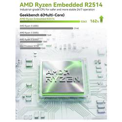 GMKtec mini PC (HTPC) G11-1 AMD Ryzen™ Embedded R2514 16+512GB AMD Ryzen Embedded R2514 3.7 GHz 16 GB RAM 512 GB SSD AMD Grafika Radeon Win 11 Pro G11-1 AMD