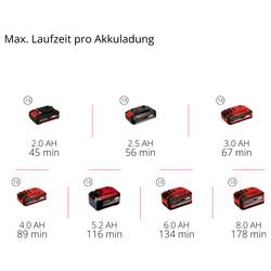 Einhell TE-OS 18/150-2 Li - Solo, PXC akumulátorová multifunkční bruska, bez akumulátoru, bez nabíječky, 18 V, 150 x 150 x 100 mm, 4460790