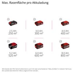 Einhell GC-CM 36/42 Li BL (2x4,0Ah) akumulátor Akumulátorová sekačka 36 V šířka sekání 42 cm