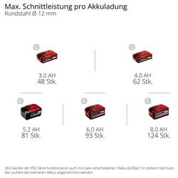 Einhell Professional TP-AG 36/230-22 Li BL - Solo 4431161 Akumulátorová úhlová bruska 230 mm, bezkartáčové, 36 V, 3.0 Ah