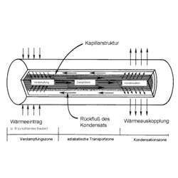 QuickCool QG-SHP-D3-100MN teplovodná trubka 0.8 K/W (Ø x d) 3 mm x 100 mm