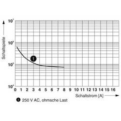 Phoenix Contact REL-MR-BL-24DC/21-21/MS, 2908181 relé, 250 V DC/AC, 8 A, 10 ks