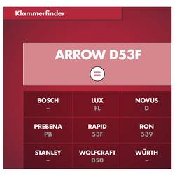Arrow Tool Group 395393 svorky z plochého drátu 1000 ks