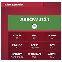 Arrow Tool Group 819349 svorky z jemného drátu 1000 ks