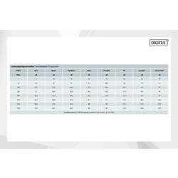 Digitus DK-1745-VH-10 DK-1745-VH-10 instalační kabel, CAT 7, S/FTP, 1000 m