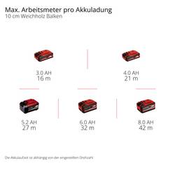 Einhell Professional TP-BR 18/32 Li BL Solo 4468000 kartáčová bruska 1300 W