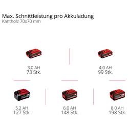 Einhell Professional 3410970 GP-HC 18/5020 Li T BL-Solo Bateriový multifunkční pohon