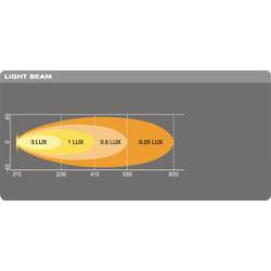 Osram Automotive dálkový světlomet LEDDL116-SP LEDDL116-SP LED vpředu (d x š x v) 67 x 526 x 36 mm