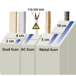 Laserliner detektor MultiFinder Plus 080.965E Detekční hloubka (max.) 100 mm Druh materiálu dřeva, železných kovů, neželezných kovů, kabely vedoucí napětí