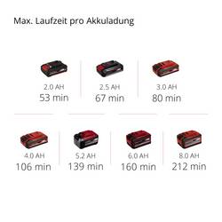Einhell GC-CH 18/40 Li Solo Power X-Change akumulátor nůžky na živý plot bez nabíječky, bez akumulátoru 18 V Li-Ion 475 mm