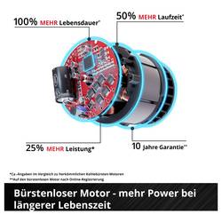 Einhell Professional GP-SC 36/40 Li BL-Solo Li-Ion akumulátor vertikutátor bez akumulátoru, bez nabíječky Pracovní šířka 40 cm