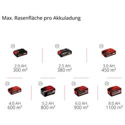 Einhell Professional GP-SC 36/40 Li BL-Solo Li-Ion akumulátor vertikutátor bez akumulátoru, bez nabíječky Pracovní šířka 40 cm