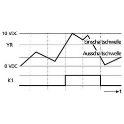 spínač prahové hodnoty 24, 24 V/AC, V/DC (max) 1 přepínací kontakt Metz Connect 110666 Piece 1 ks