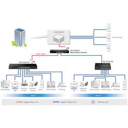 EDIMAX GS-1026 V3 GS-1026 V3 síťový switch 24 + 2 porty 10 / 100 / 1000 MBit/s