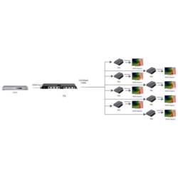 TECHly IDATA-EX-HL81TY HDMI™ extender (prodloužení) přes síťový kabel RJ45 50 m
