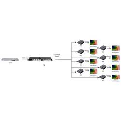 TECHly IDATA-EX-HL81TY HDMI™ extender (prodloužení) přes síťový kabel RJ45 50 m