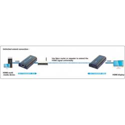 TECHly IDATA-EXTIP-373 HDMI™ extender (prodloužení) přes síťový kabel RJ45 120 m