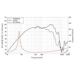 Lavoce MAF082.00 8 palec reproduktor 8 Ω