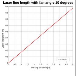Picotronic Liniový laser lineární 5 mW