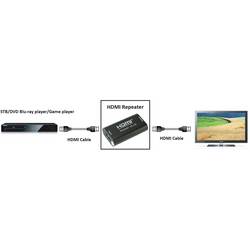 TECHly IDATA-HDMI2-RIP4KT HDMI™ repeater 40 m