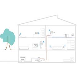 Axing Peer-to-Peer 1800 WLAN IP vysílač pro Ethernet přes koaxiální kabel