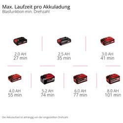 Einhell 3408045 TE-CB 18/270 Li - Solo akumulátor Akumulátorové dmychadlo bez akumulátoru, bez nabíječky