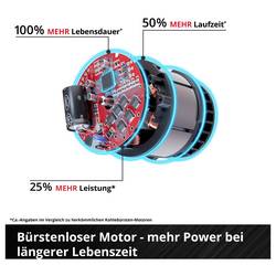 Einhell 4326820 VENTURRO 18/210 akumulátor foukač listí nosný popruh, měkká rukojeť 18 V