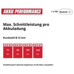 Einhell Professional TP-AG 18/125-13 Q BL - Solo 4431215 Akumulátorová úhlová bruska Vč. Rychloupínacího matice, 1300 W, 18 V