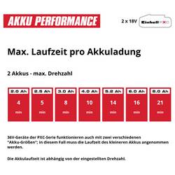Einhell Professional 3433580 GP-LB 36/280 Li E BL-Solo akumulátor foukač listí, vysavač listí nosný popruh, měkká rukojeť, bez akumulátoru, bez nabíječky 36 V