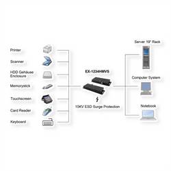 Exsys Exsys EX-1234HMVS - Hub - 4 x USB 3.2 Gen 2 - Desktop, wandmontierbar USB Hub černá