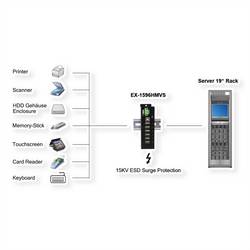 Exsys Exsys EX-1596HMVS - Hub - 6 x USB 2.0 - an DIN-Schiene USB Hub černá