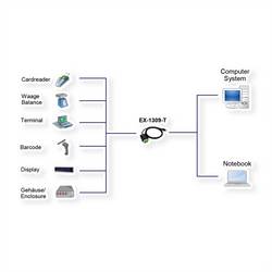 Exsys PC adaptér Exsys EX-1309-T - Serieller Adapter - USB - USB 1.80 m