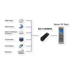 Exsys USB-Hub USB Hub černá