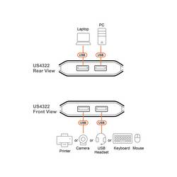 ATEN ATEN US4322 2x2-Port USB Sharing Switch, USB 2.0 přepínač vícebarevná