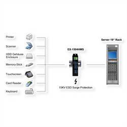 Exsys USB-Hub USB Hub černá