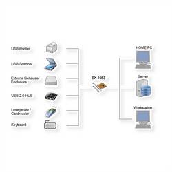 Exsys Exsys EX-1083 - USB-Adapter - PCI Low-Profile PCI karta
