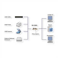 Exsys EXSYS EX-12003 USB 3.2 Gen2 PCIe 2x C-Po karta PCI-Express