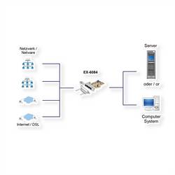 Exsys Exsys EX-6084 - Netzwerkadapter - PCIe - Gigabit PCI karta